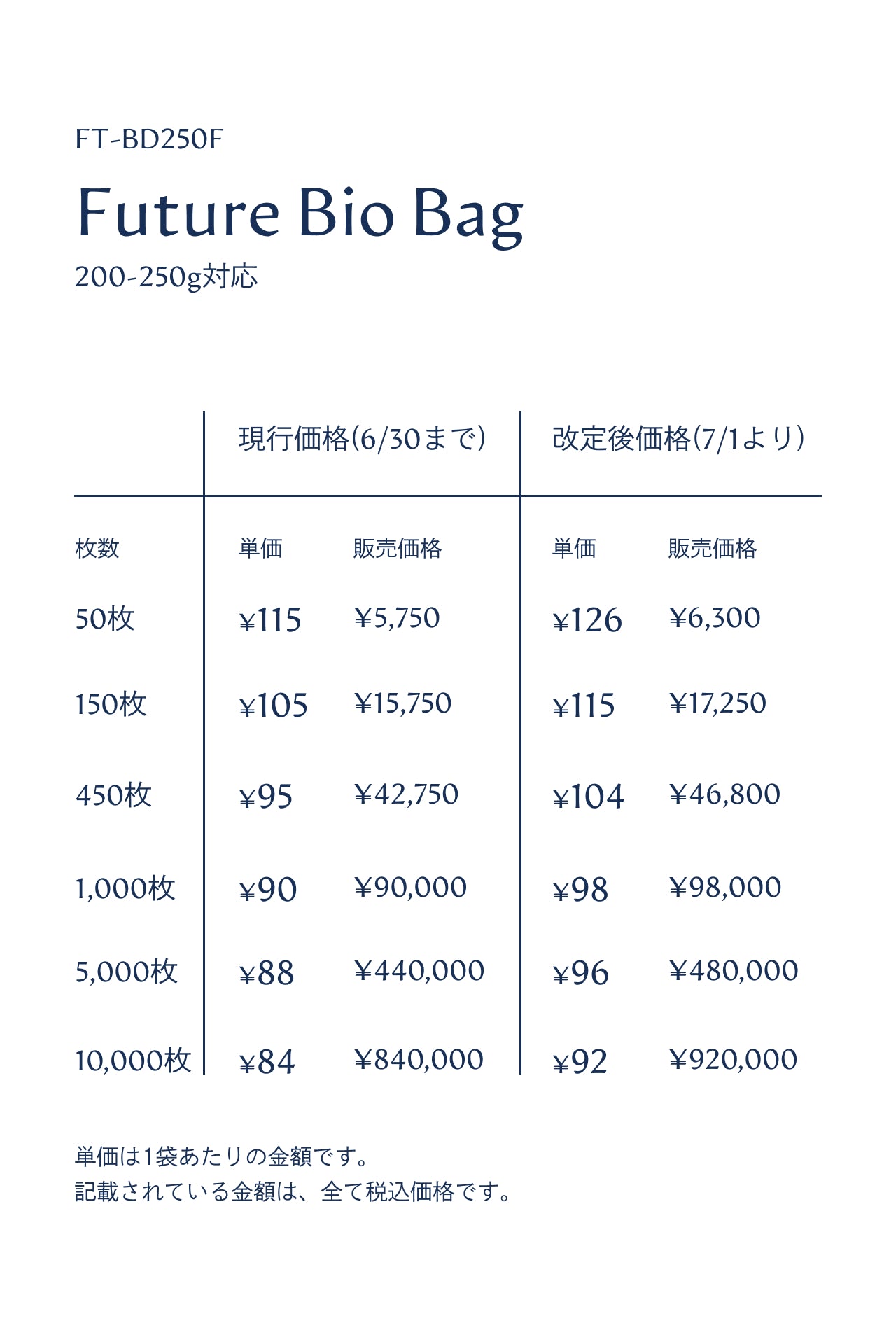 Future Bio Bag/200-250g対応